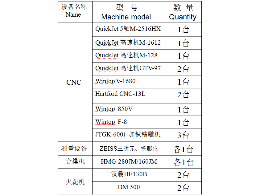 設備清單